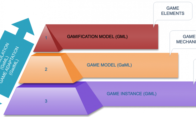 Software Engineering and Models for Gameful Systems Development